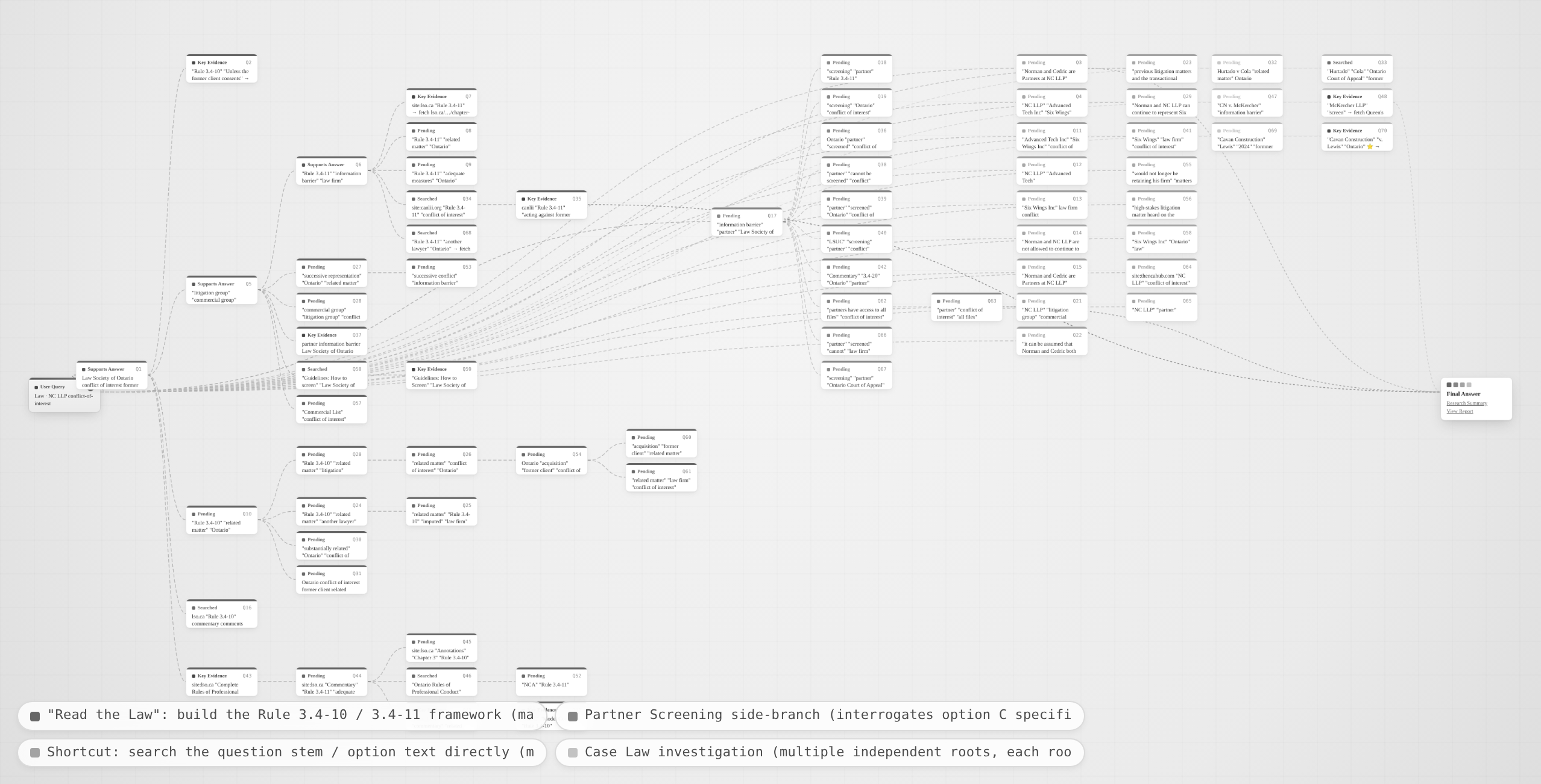 Search topology
