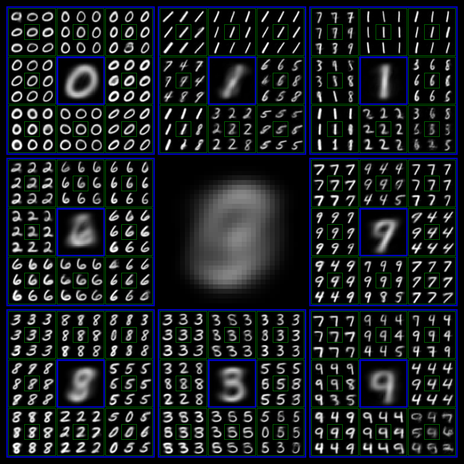 Figure 10: Hierarchical Generation Visualization of DDN.