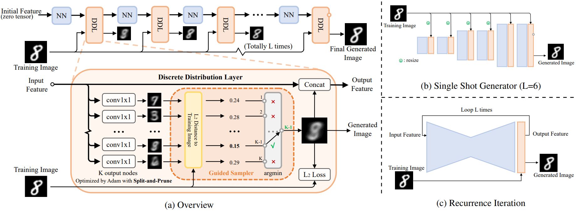 DDN network architecture and two supported network paradigms.
