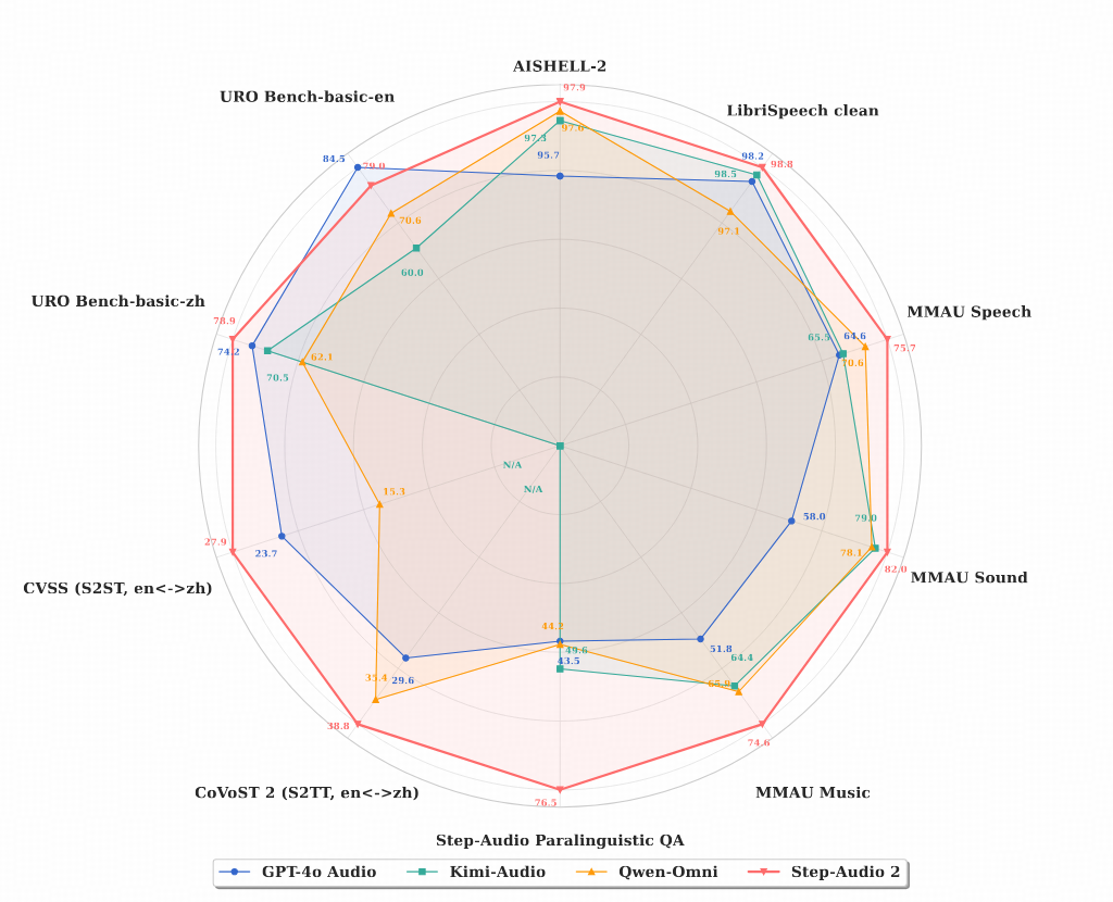Benchmark summary