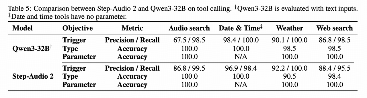 StepEval-Audio-Toolcall benchmark